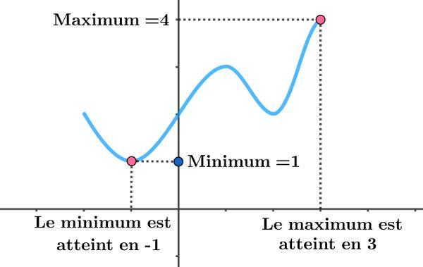https://magoerevision.com/imgUpload/imageExosMatiereurl_copy_chapitre_temps1785324378.png