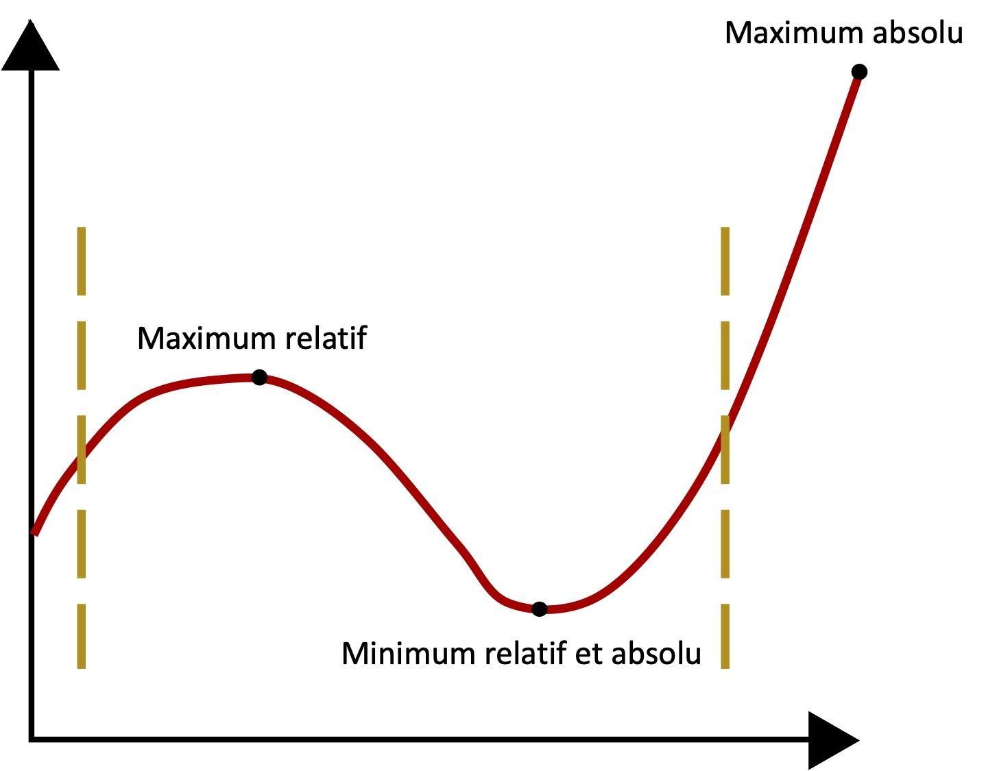 https://magoerevision.com/imgUpload/imageExosMatiereurl_copy_chapitre_temps1785324441.png