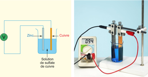 Mesure de la tension aux bornes de la pile