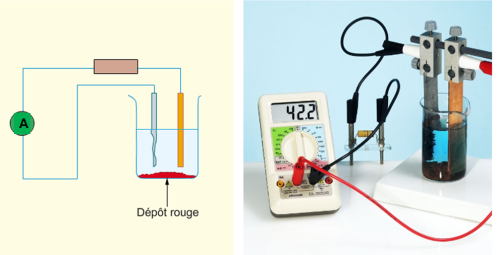 Mesure de l'intensité débitée par la pile