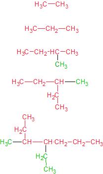 Substituants d'un alcane
