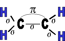 nosCours/10ème/chimie/alcanes/alcene1.gif