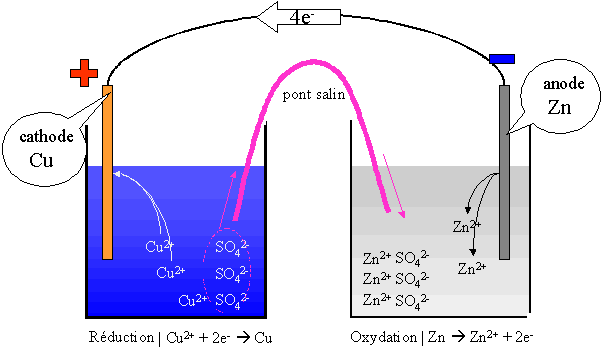 nosCours/10ème/chimie/pile/les_pi1.gif