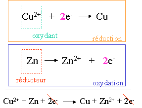 nosCours/10ème/chimie/pile/les_pi3.gif
