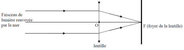 nosCours/10ème/physique/energie_electrique