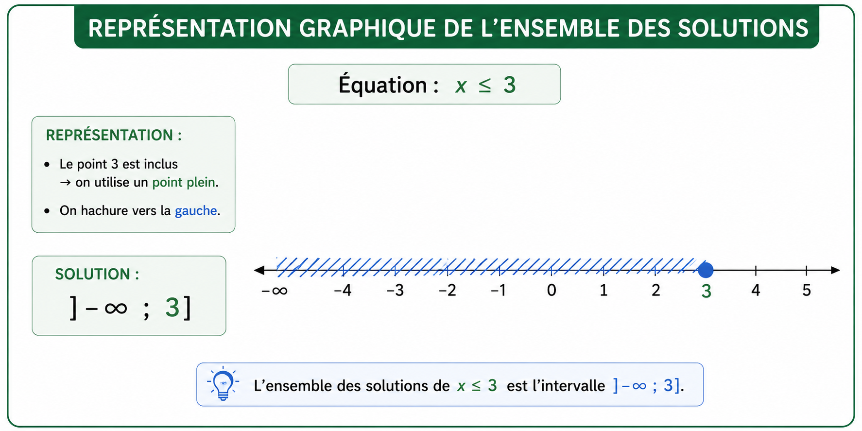 https://magoerevision.com/nosCours/11eme_ss/maths/img/lecons/img_L_4105_equ1.png