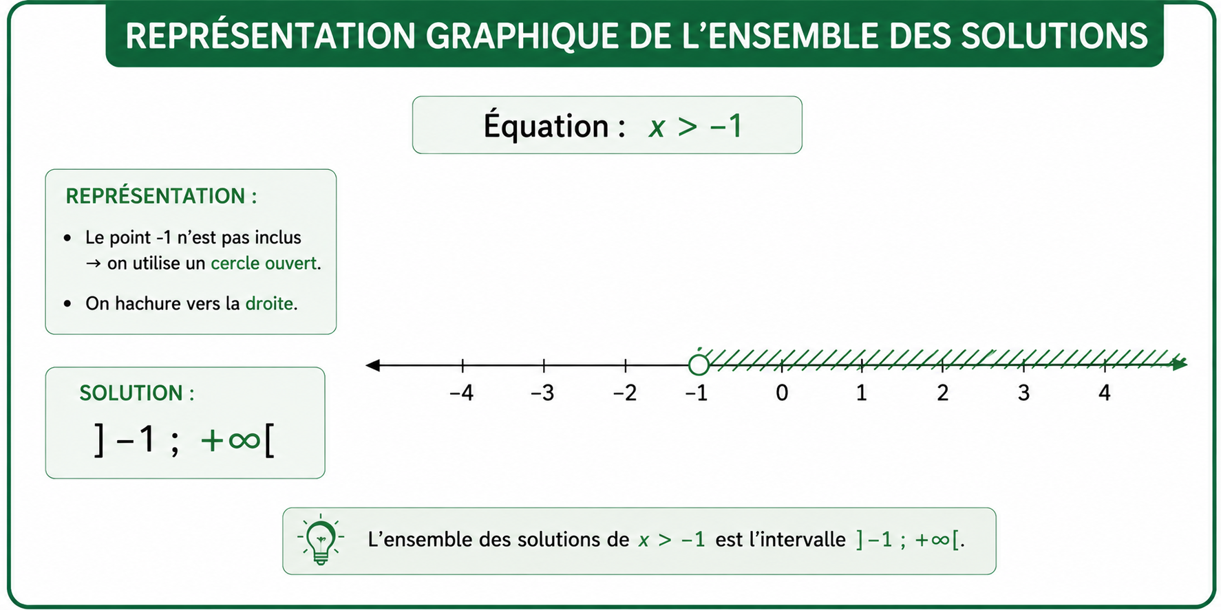 https://magoerevision.com/nosCours/11eme_ss/maths/img/lecons/img_L_4105_equ2.png