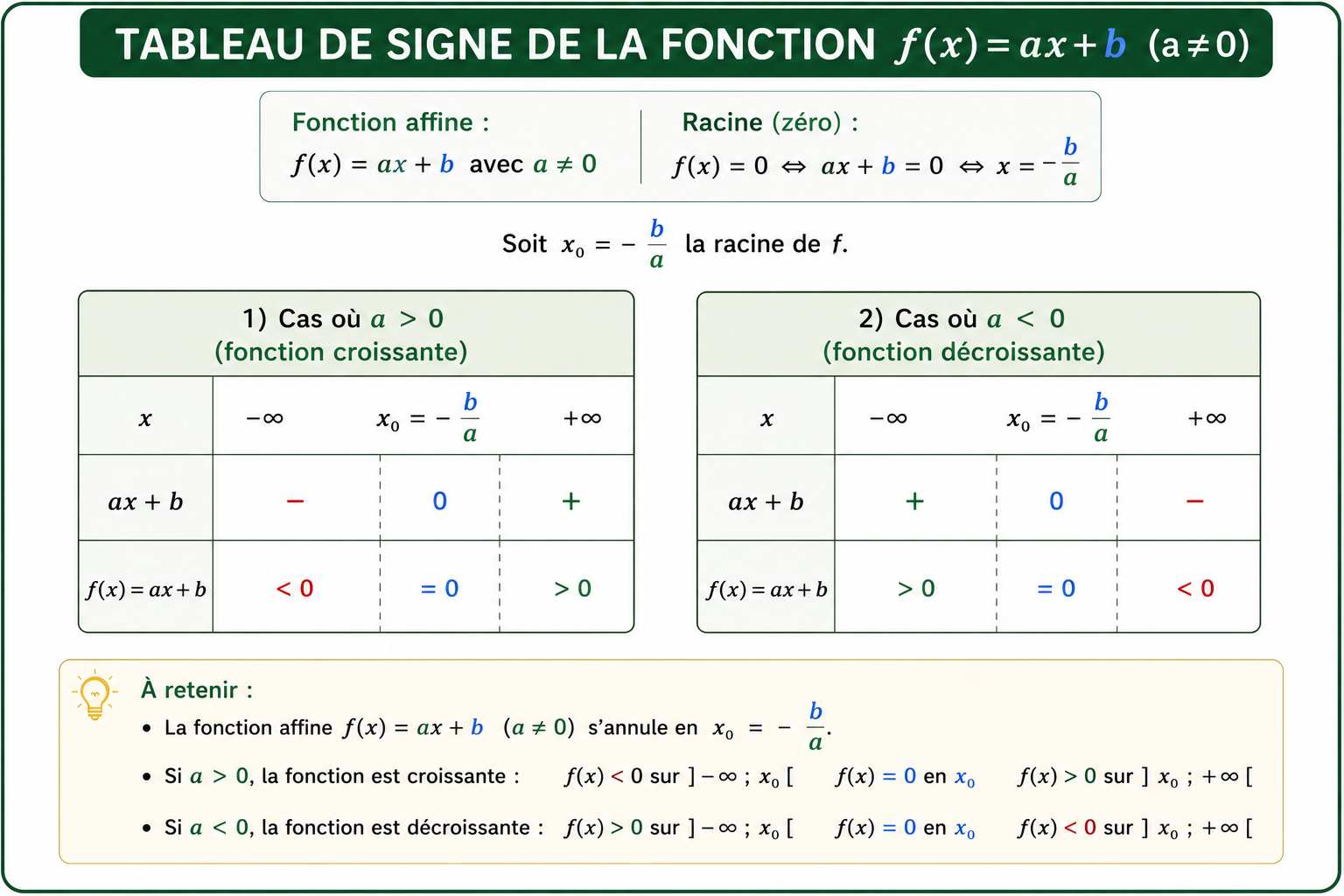 https://magoerevision.com/nosCours/11eme_ss/maths/img/lecons/img_L_4105_signe1.png