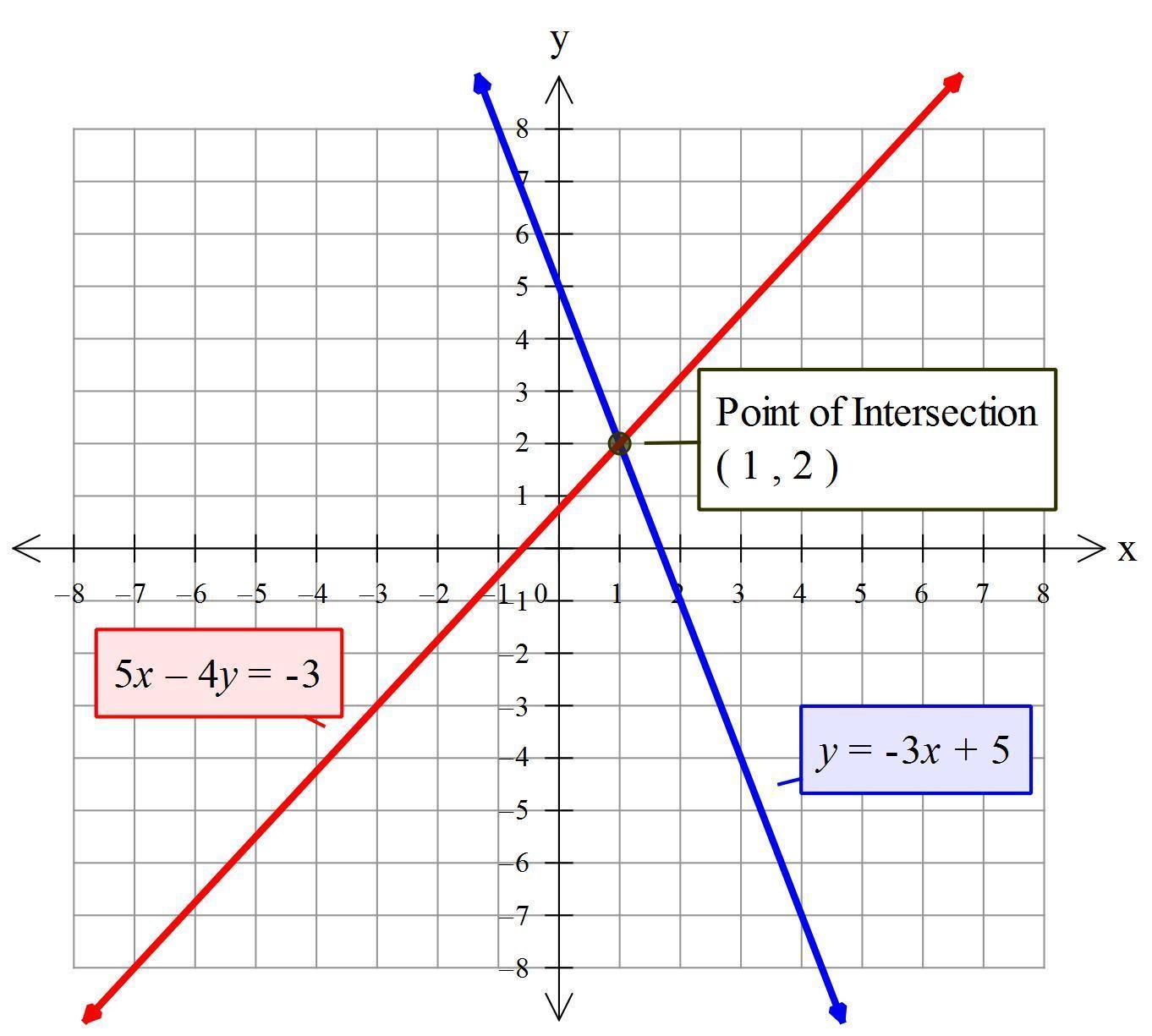 https://magoerevision.com/nosCours/11eme_ss/maths/img/lecons/lecon_4109/img_05.jpg
