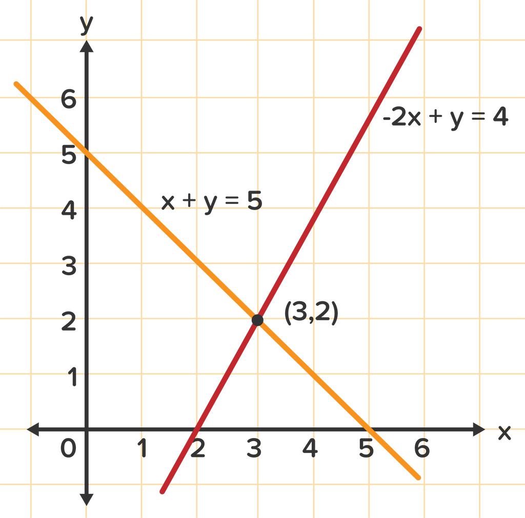 https://magoerevision.com/nosCours/11eme_ss/maths/img/lecons/lecon_4109/img_06.jpg