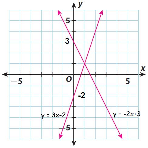 https://magoerevision.com/nosCours/11eme_ss/maths/img/lecons/lecon_4109/img_07.jpg