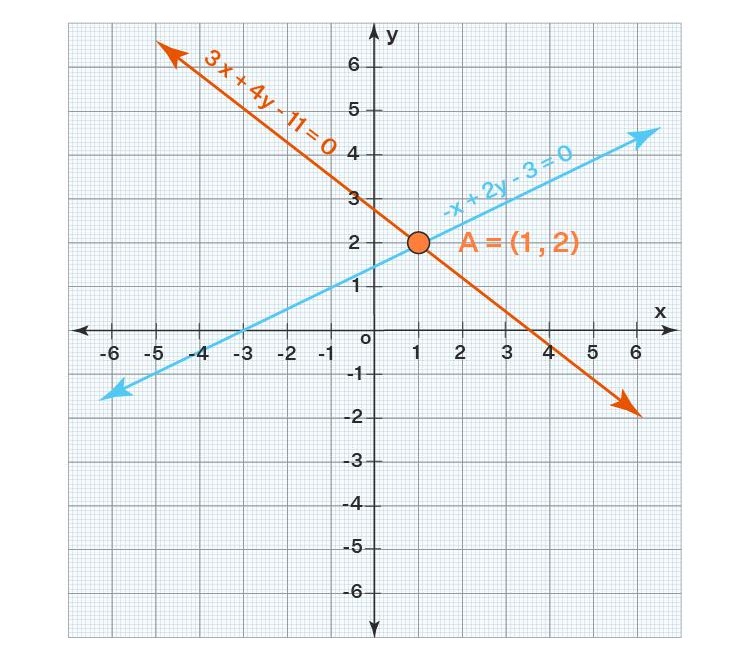 https://magoerevision.com/nosCours/11eme_ss/maths/img/lecons/lecon_4109/img_08.jpg