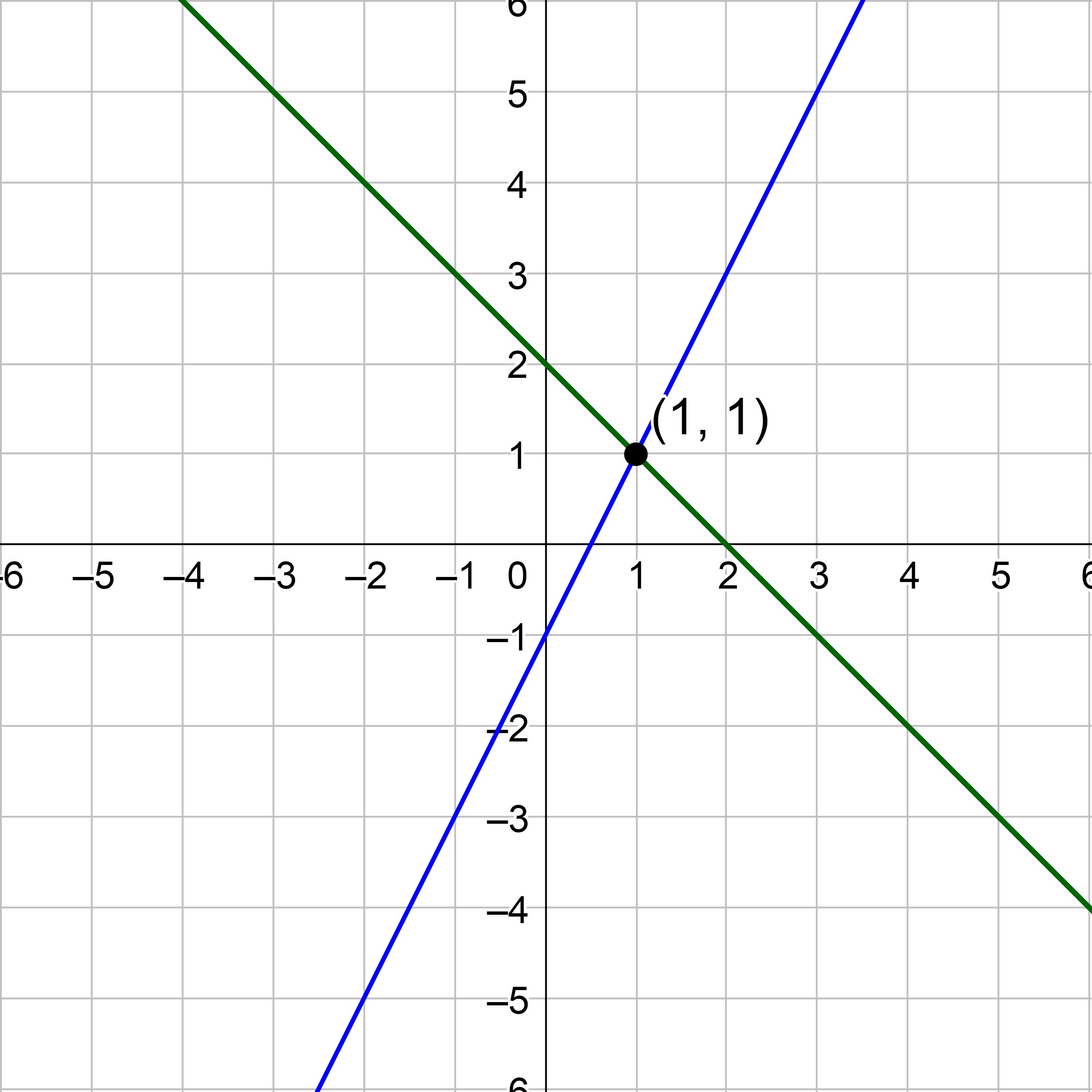 https://magoerevision.com/nosCours/11eme_ss/maths/img/lecons/lecon_4109/img_09.jpg
