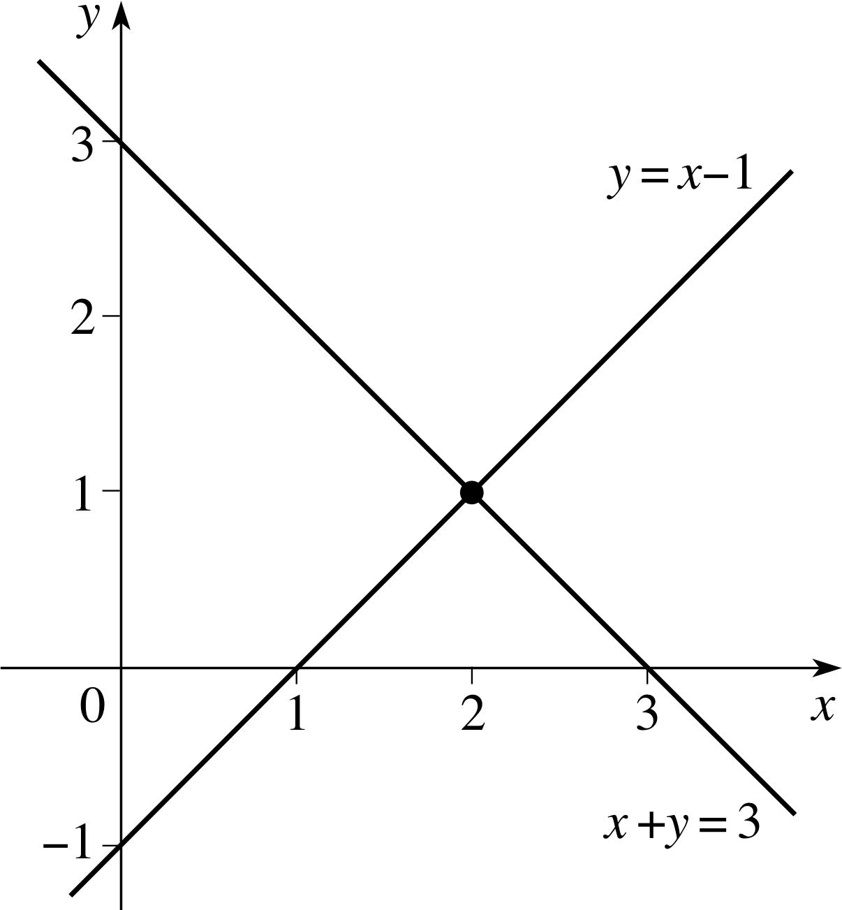 https://magoerevision.com/nosCours/11eme_ss/maths/img/lecons/lecon_4109/img_10.jpg
