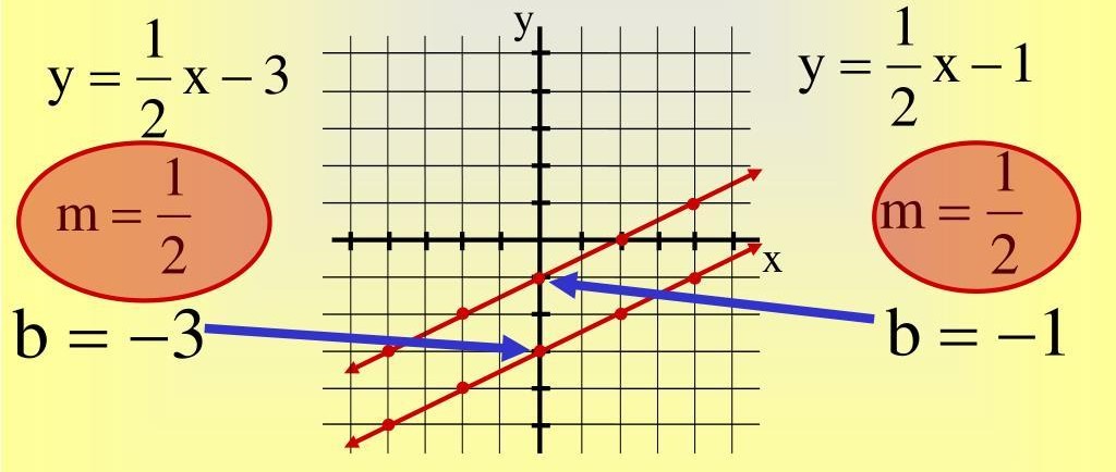 https://magoerevision.com/nosCours/11eme_ss/maths/img/lecons/lecon_4109/img_11.jpg