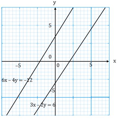 https://magoerevision.com/nosCours/11eme_ss/maths/img/lecons/lecon_4109/img_12.jpg