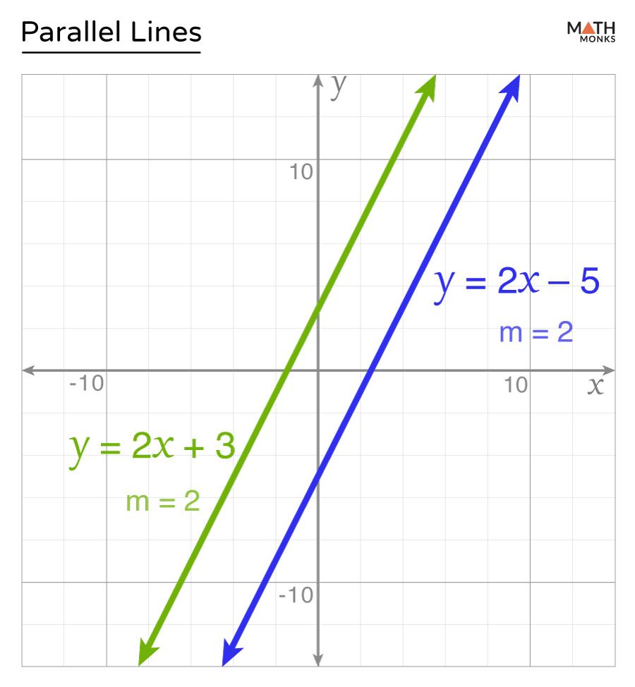 https://magoerevision.com/nosCours/11eme_ss/maths/img/lecons/lecon_4109/img_13.jpg