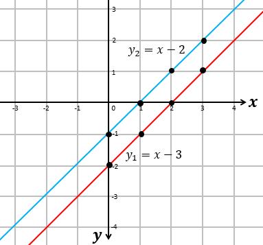 https://magoerevision.com/nosCours/11eme_ss/maths/img/lecons/lecon_4109/img_14.jpg