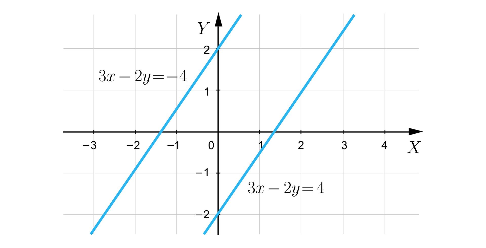 https://magoerevision.com/nosCours/11eme_ss/maths/img/lecons/lecon_4109/img_15.jpg