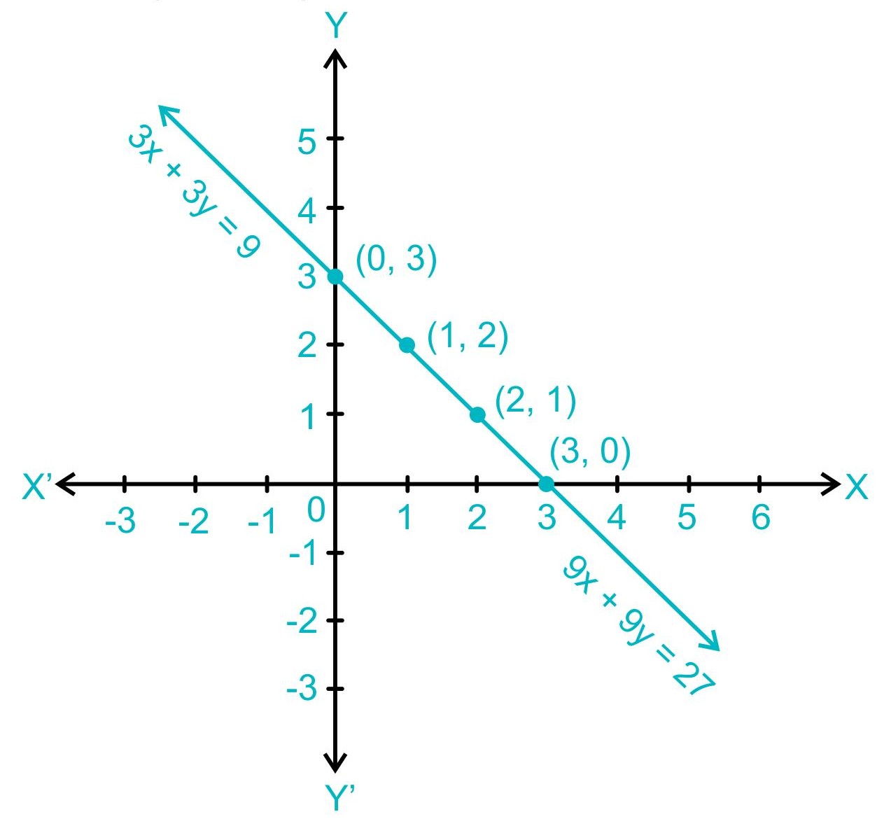 https://magoerevision.com/nosCours/11eme_ss/maths/img/lecons/lecon_4109/img_16.jpg