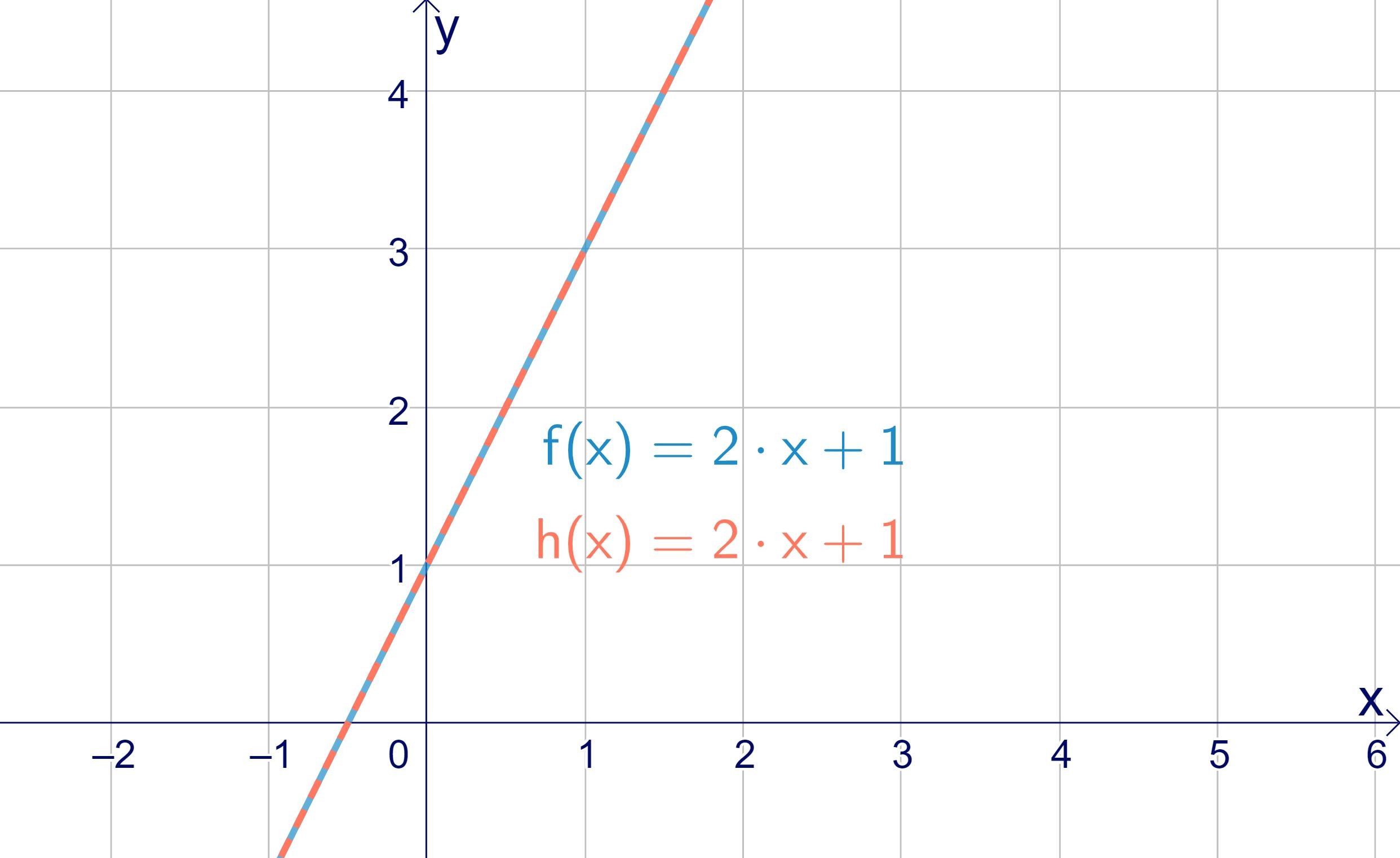 https://magoerevision.com/nosCours/11eme_ss/maths/img/lecons/lecon_4109/img_17.jpg