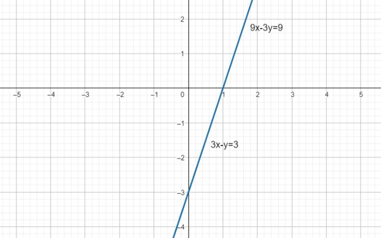 https://magoerevision.com/nosCours/11eme_ss/maths/img/lecons/lecon_4109/img_18.jpg