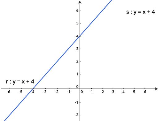 https://magoerevision.com/nosCours/11eme_ss/maths/img/lecons/lecon_4109/img_19.jpg