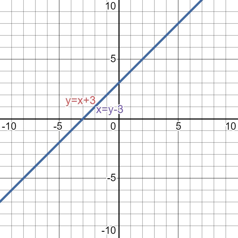https://magoerevision.com/nosCours/11eme_ss/maths/img/lecons/lecon_4109/img_20.jpg
