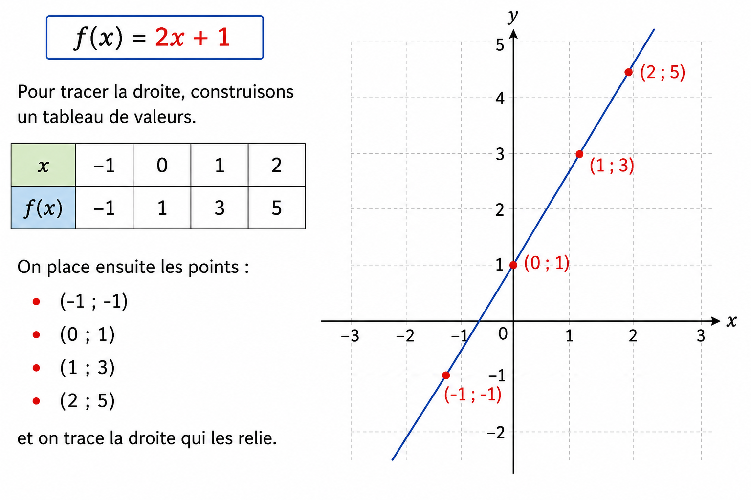 https://magoerevision.com/nosCours/11eme_ss/maths/img/lecons/lecon_4110/img_02.png