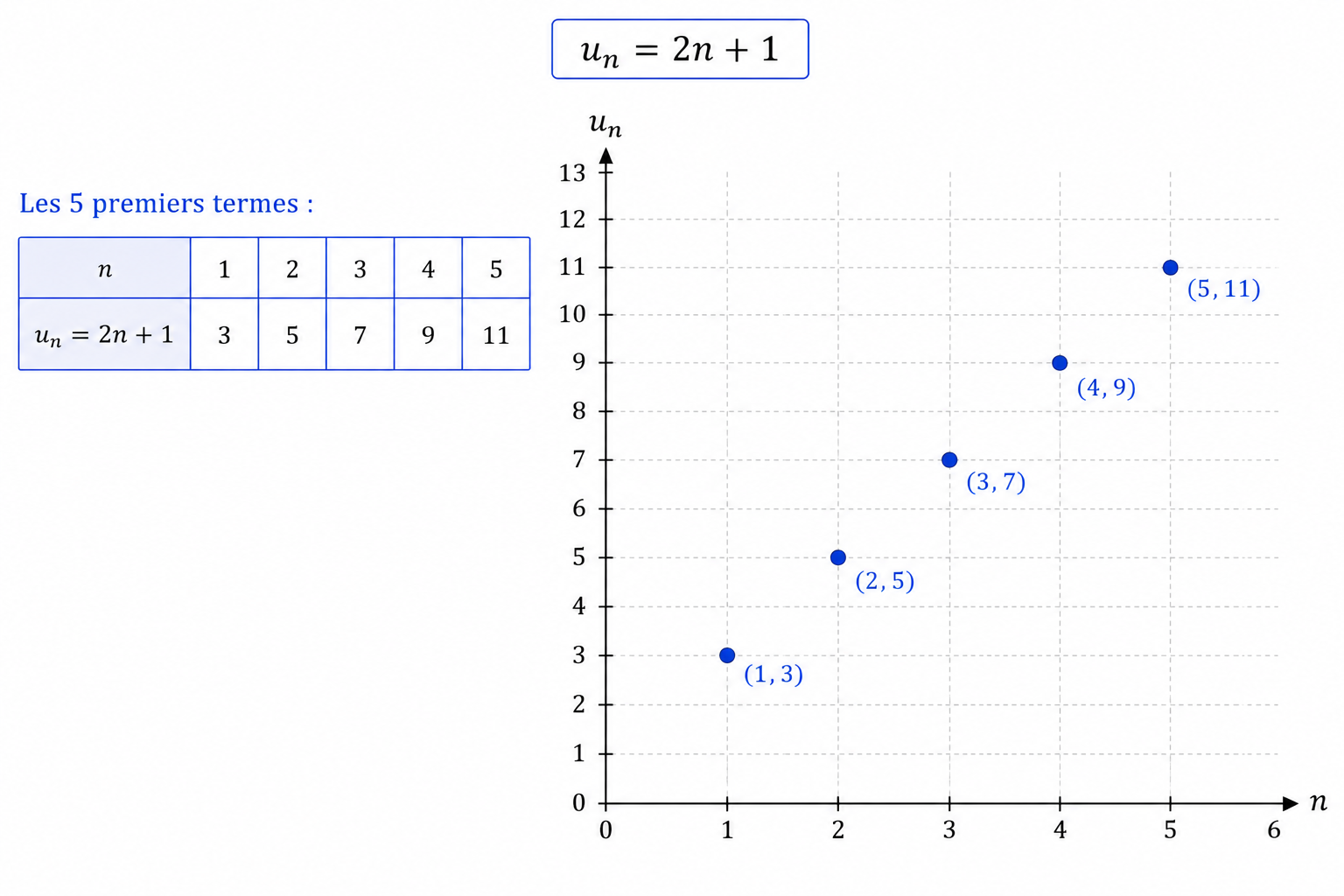 https://magoerevision.com/nosCours/11eme_ss/maths/img/lecons/lecon_4112/fig_1.png