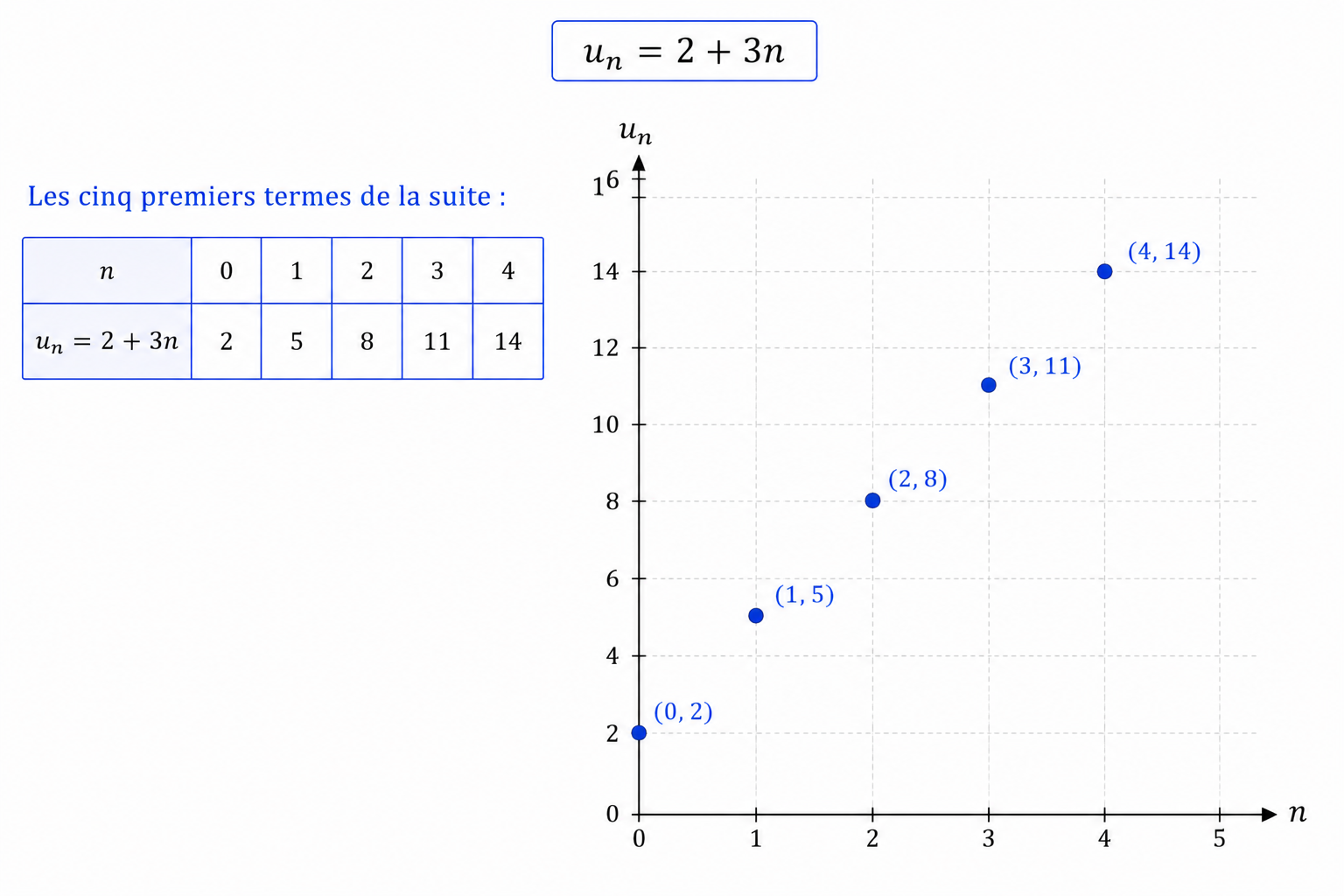 https://magoerevision.com/nosCours/11eme_ss/maths/img/lecons/lecon_4113/fig_1.png