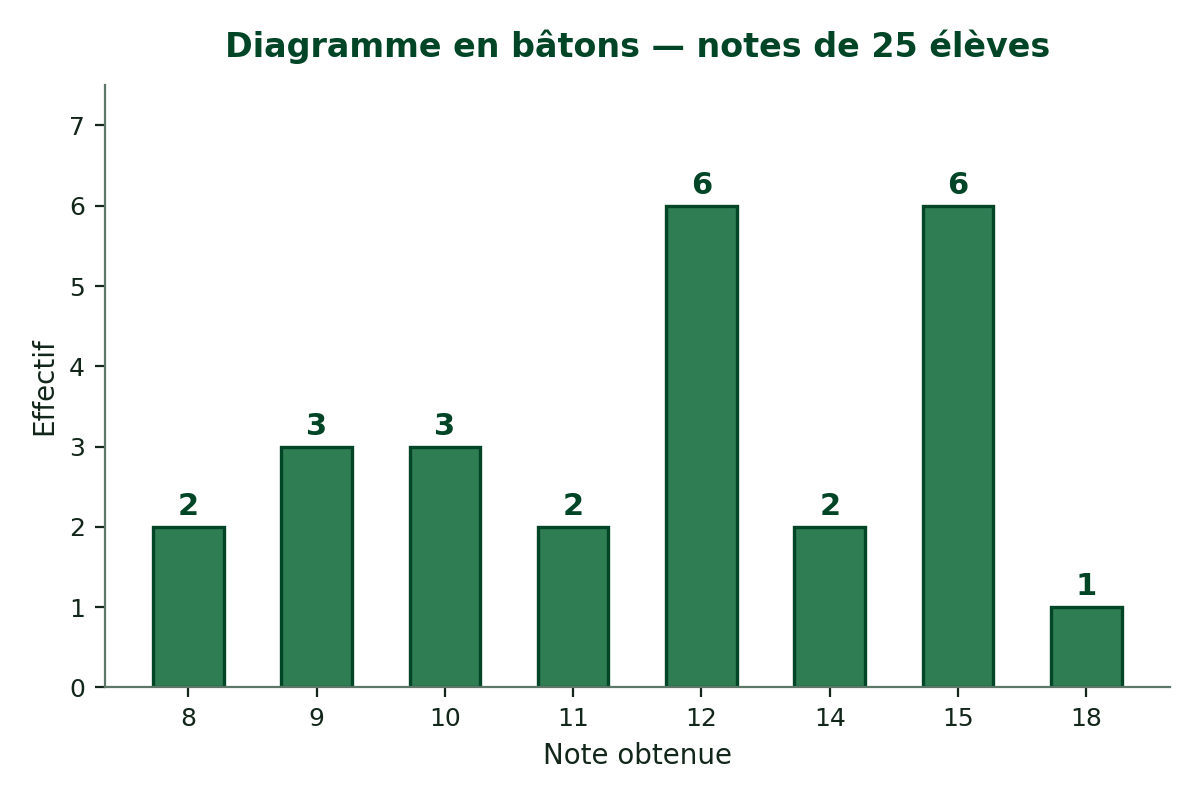 https://magoerevision.com/nosCours/11eme_ss/maths/img/lecons/lecon_4117/img_1.png