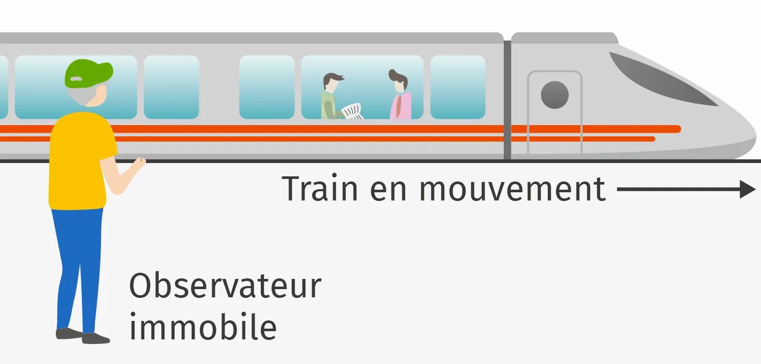 https://magoerevision.com/nosCours/11eme_ss/maths/img/lecons/lecon_4118/fig_3.jpg