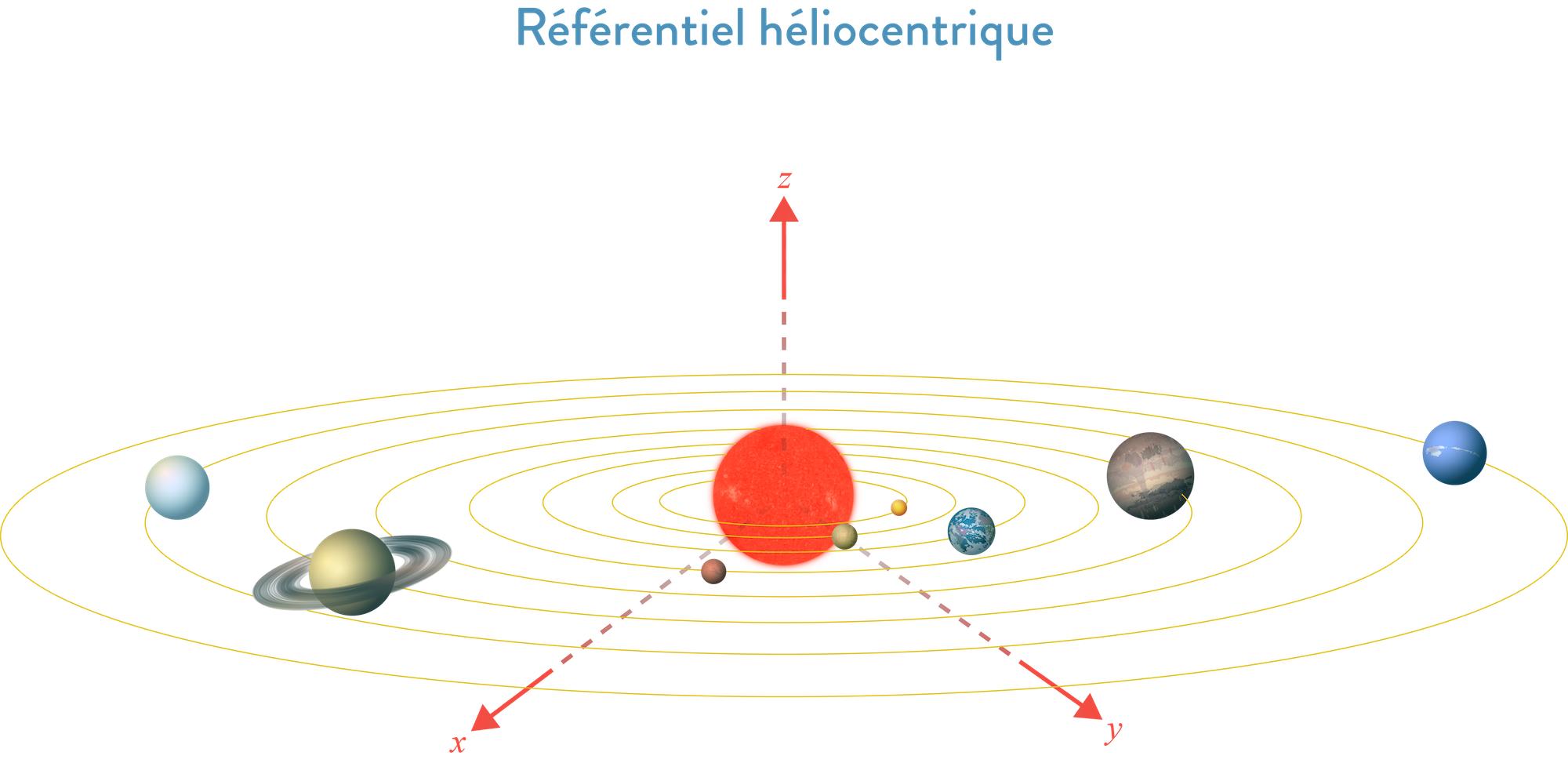 https://magoerevision.com/nosCours/11eme_ss/maths/img/lecons/lecon_4118/fig_6.jpg