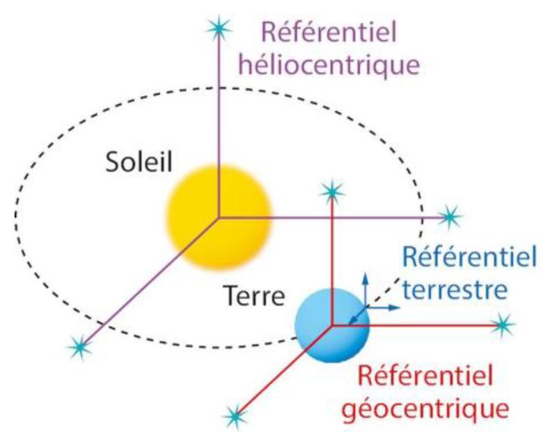https://magoerevision.com/nosCours/11eme_ss/maths/img/lecons/lecon_4118/fig_7.jpg