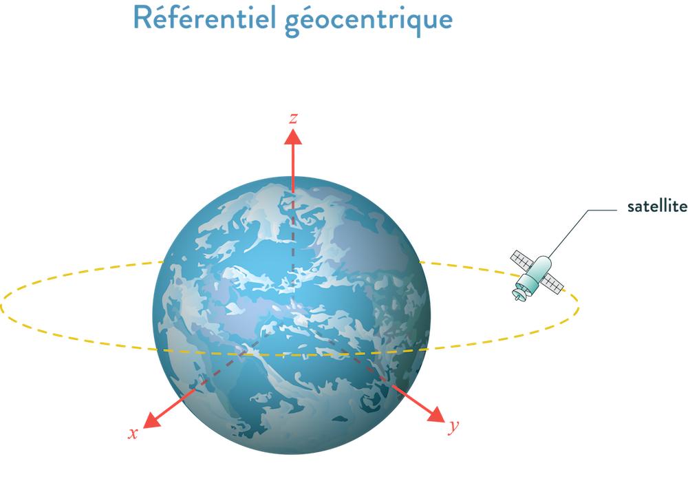 https://magoerevision.com/nosCours/11eme_ss/maths/img/lecons/lecon_4118/fig_8.jpg