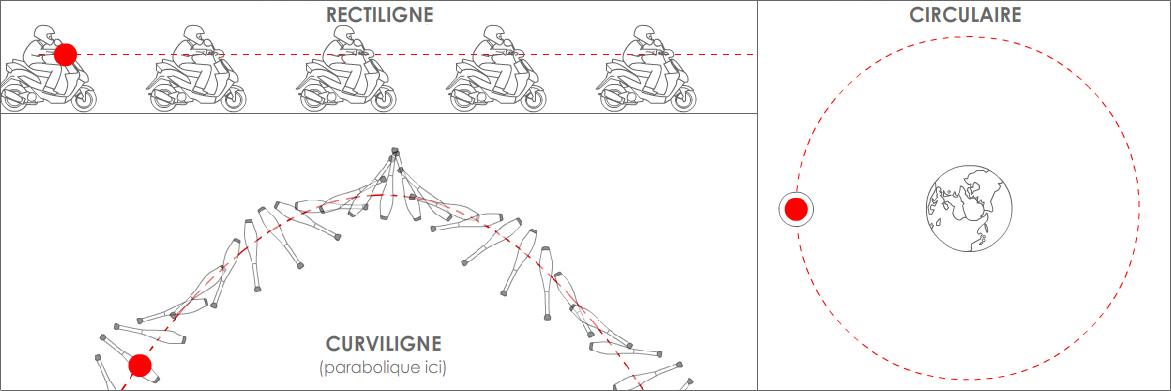 https://magoerevision.com/nosCours/11eme_ss/maths/img/lecons/lecon_4119/fig_1.jpg