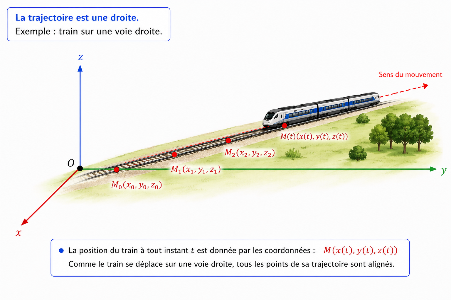 https://magoerevision.com/nosCours/11eme_ss/maths/img/lecons/lecon_4119/fig_2.png