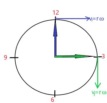 https://magoerevision.com/nosCours/11eme_ss/maths/img/lecons/lecon_4120/fig_3.jpg