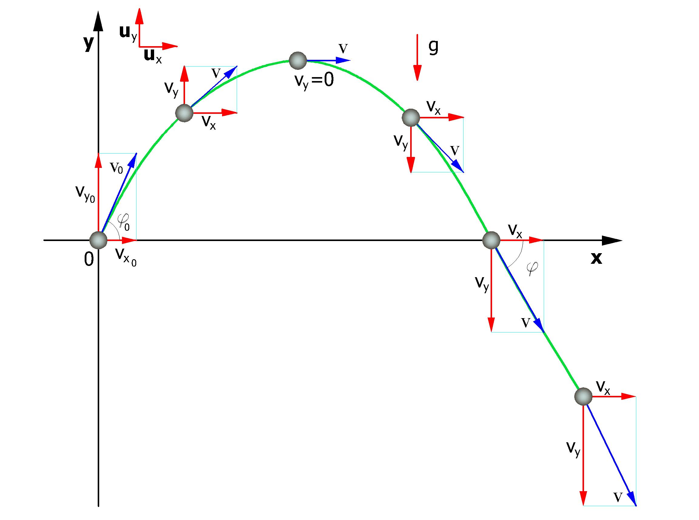 https://magoerevision.com/nosCours/11eme_ss/maths/img/lecons/lecon_4120/fig_4.jpg