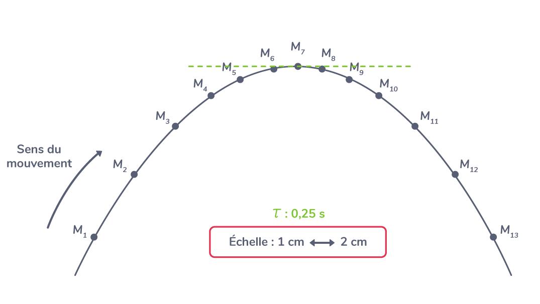 https://magoerevision.com/nosCours/11eme_ss/maths/img/lecons/lecon_4120/fig_5.jpg