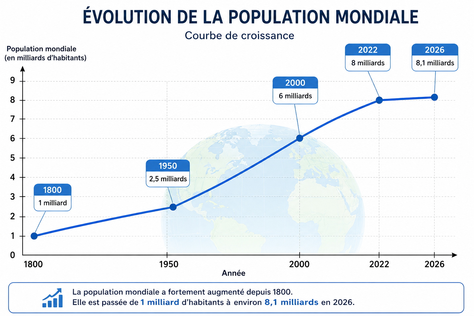 https://magoerevision.com/nosCours/12eme_sm/geographie/img/lecons/lecon_4122/fig_3.png