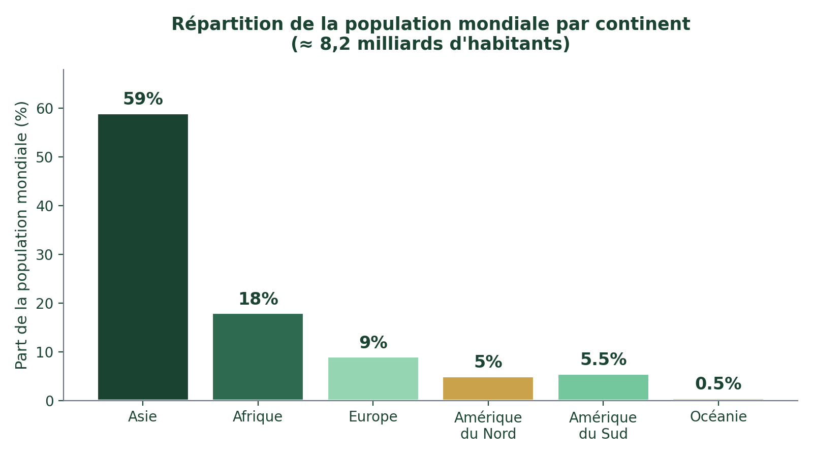 https://magoerevision.com/nosCours/12eme_sm/geographie/img/lecons/lecon_4123/img_1.png