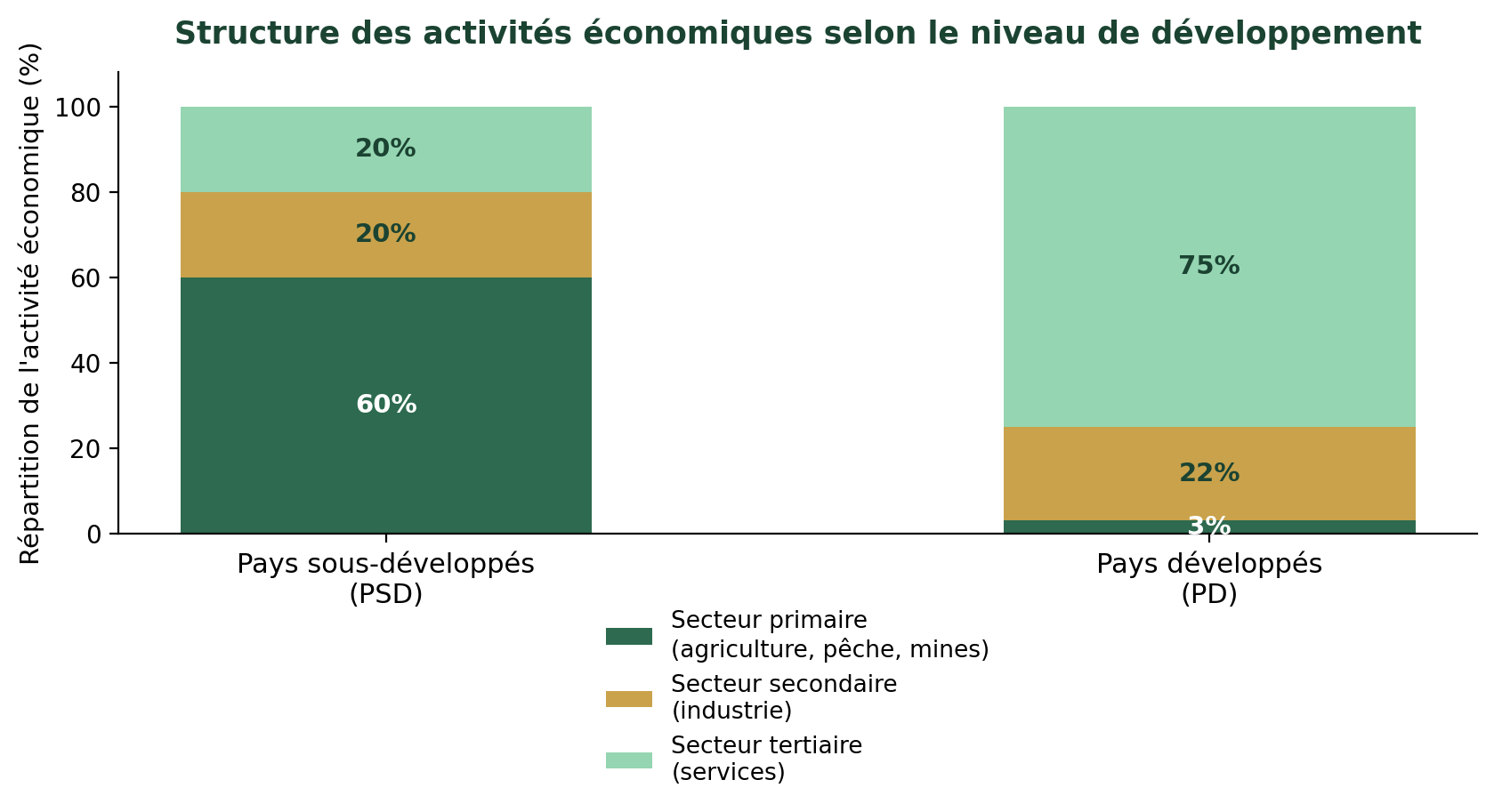 https://magoerevision.com/nosCours/12eme_sm/geographie/img/lecons/lecon_4123/img_4.png