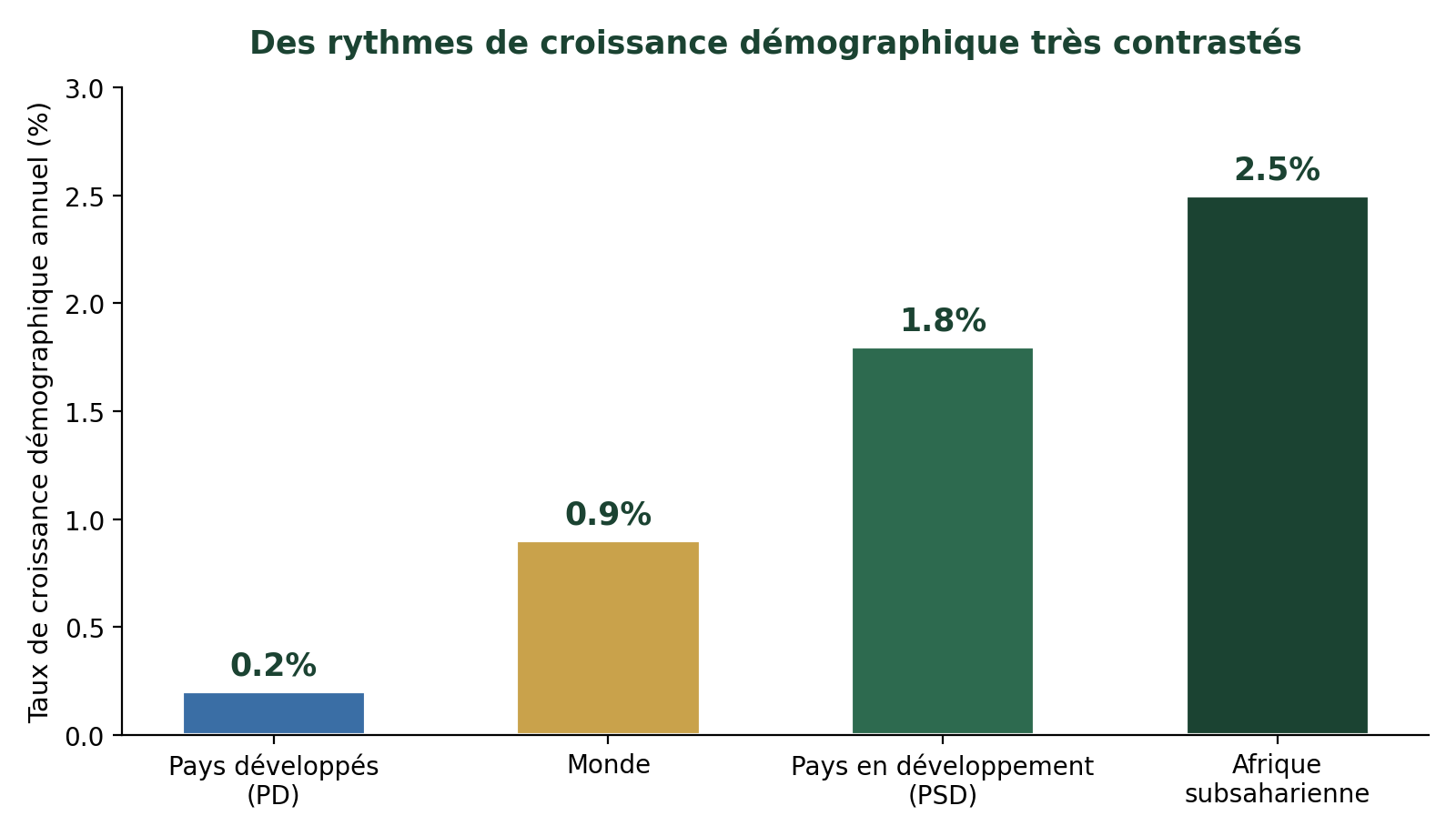 https://magoerevision.com/nosCours/12eme_sm/geographie/img/lecons/lecon_4125/img_1.png