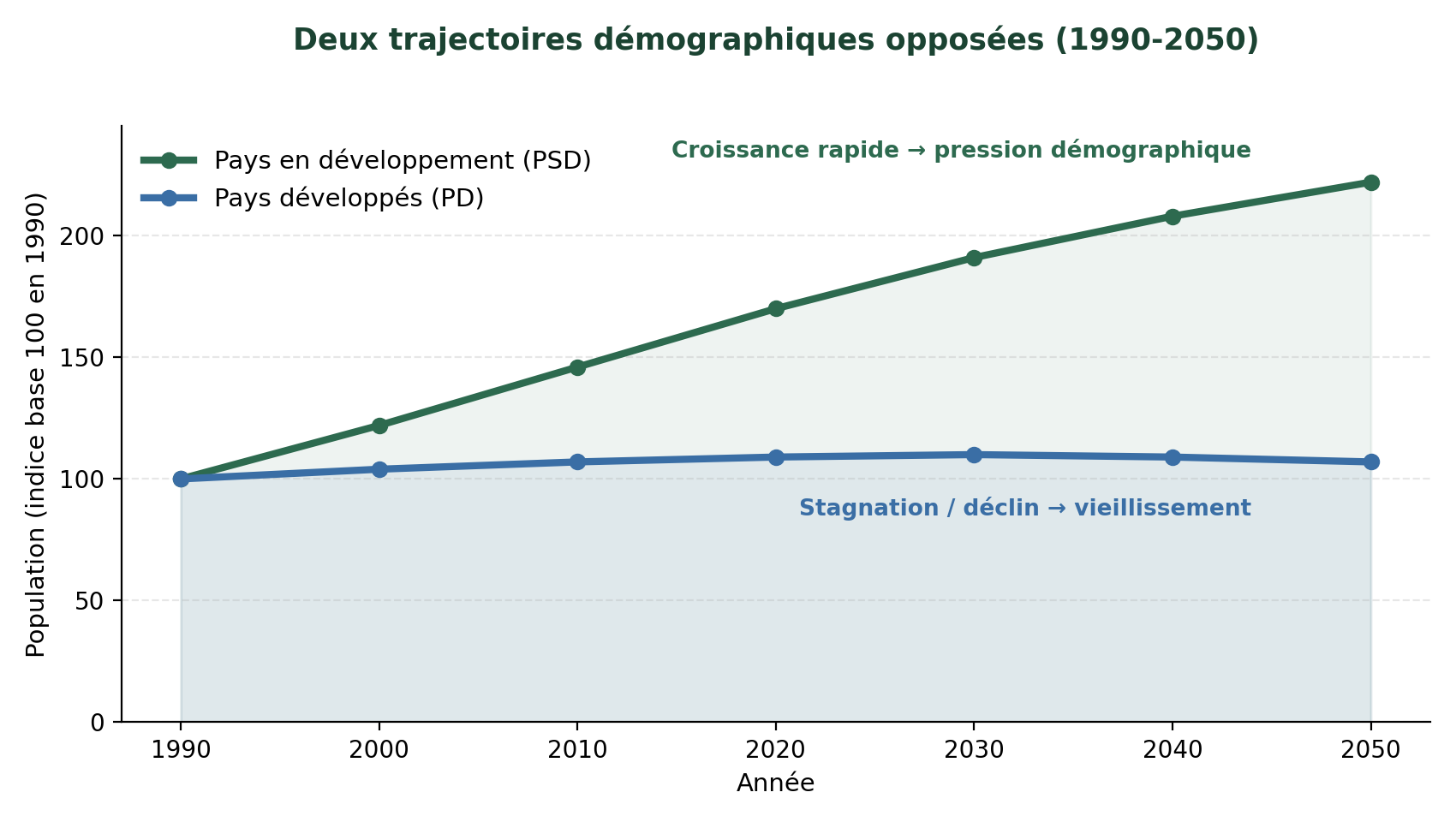 https://magoerevision.com/nosCours/12eme_sm/geographie/img/lecons/lecon_4125/img_2.png