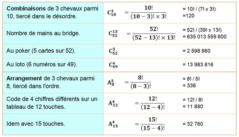 nosCours/12ème sm/maths/dénombrement