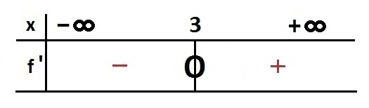nosCours/12ème sm/maths/dérivée
