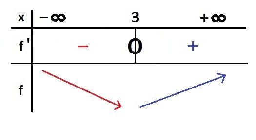 nosCours/12ème sm/maths/dérivée