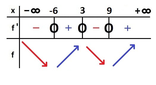 nosCours/12ème sm/maths/dérivée